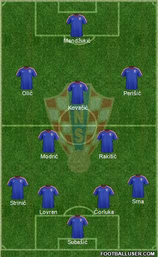 Croatia Formation 2014