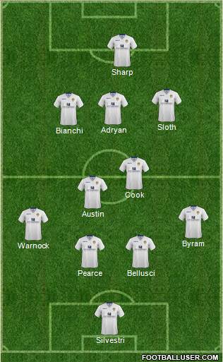 Leeds United Formation 2014