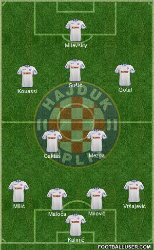 HNK Hajduk Formation 2014