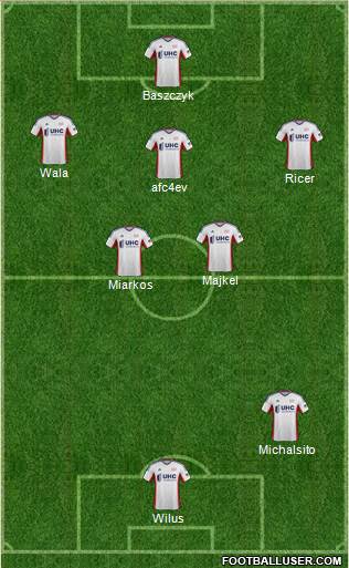 New England Revolution Formation 2014