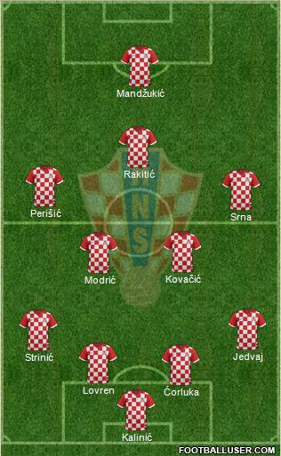 Croatia Formation 2014