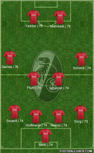 SC Freiburg Formation 2014