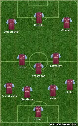 Aston Villa Formation 2014