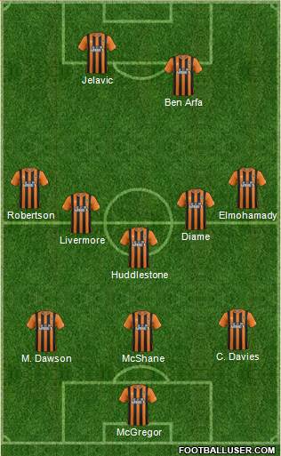 Hull City Formation 2014