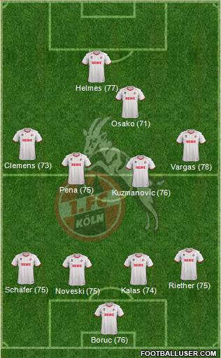 1.FC Köln Formation 2014