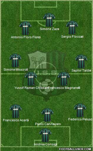 Sassuolo Formation 2014