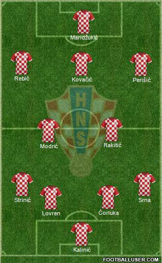 Croatia Formation 2014