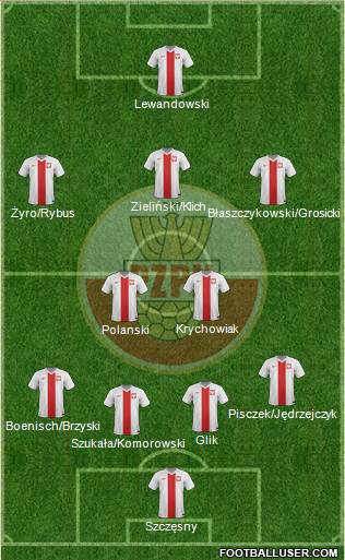 Poland Formation 2014