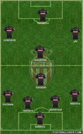 AS Monaco FC Formation 2014