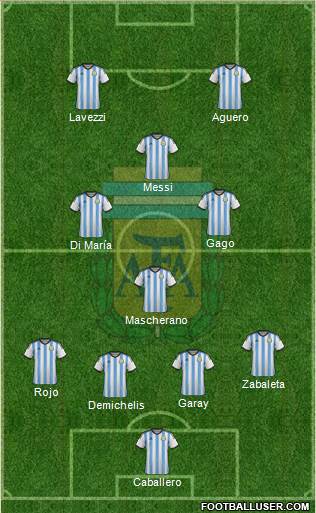 Argentina Formation 2014