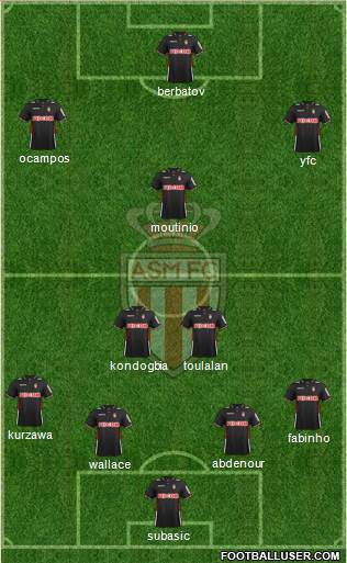 AS Monaco FC Formation 2014