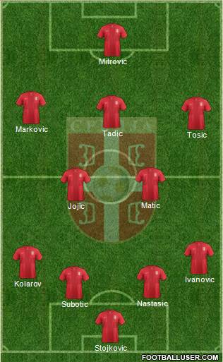 Serbia Formation 2014