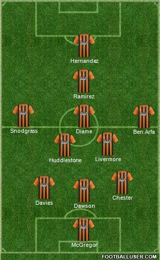 Hull City Formation 2014