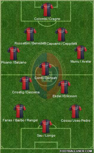 Cagliari Formation 2014