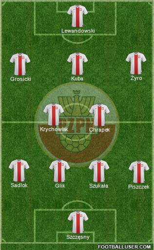 Poland Formation 2014