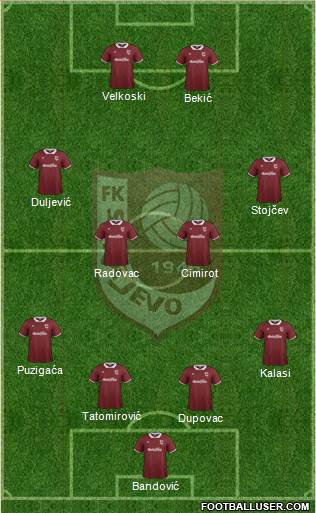 FK Sarajevo Formation 2014