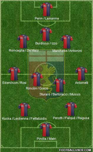 Genoa Formation 2014