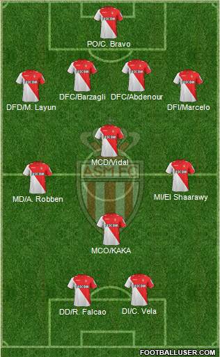 AS Monaco FC Formation 2014