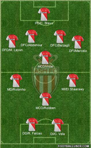 AS Monaco FC Formation 2014