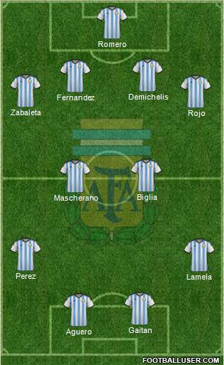 Argentina Formation 2014