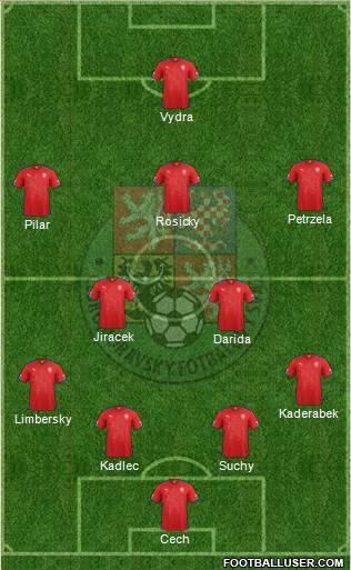 Czech Republic Formation 2014