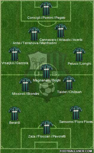 Sassuolo Formation 2014