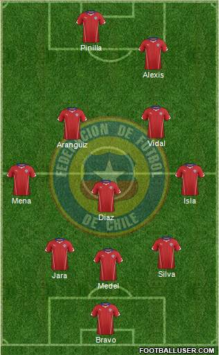 Chile Formation 2014