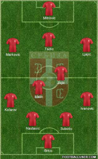 Serbia Formation 2014