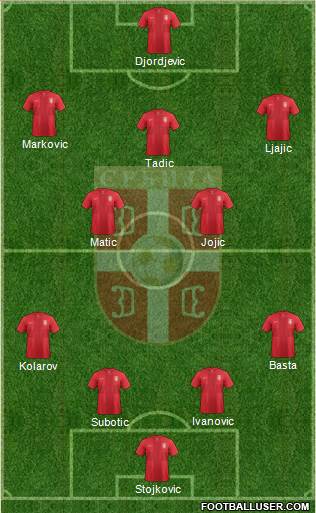 Serbia Formation 2014