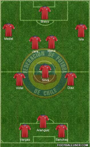 Chile Formation 2014