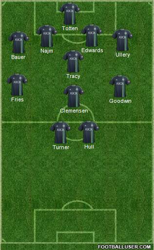 Seattle Sounders FC Formation 2014