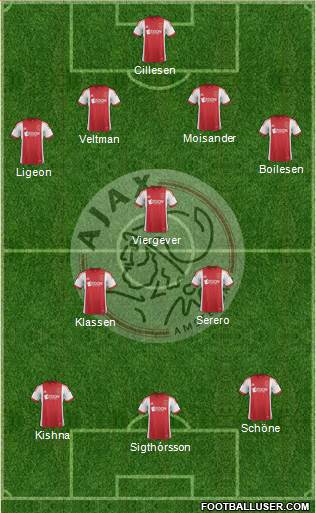 AFC Ajax Formation 2014