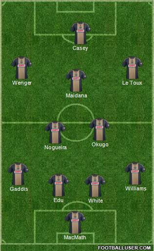 Philadelphia Union Formation 2014