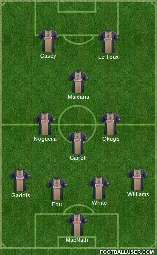 Philadelphia Union Formation 2014