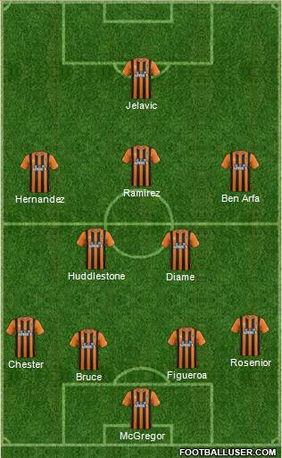 Hull City Formation 2014