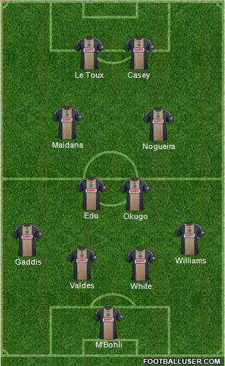 Philadelphia Union Formation 2014