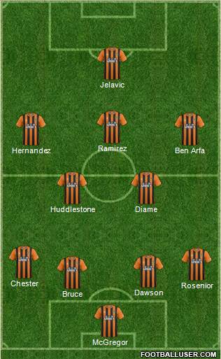 Hull City Formation 2014