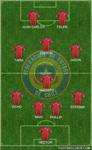 Chile Formation 2014