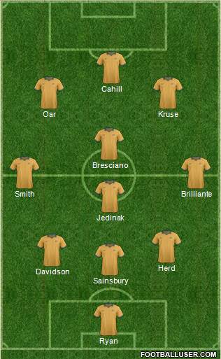 Australia Formation 2014