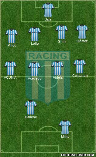 Racing Club Formation 2014