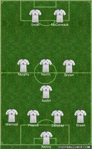 Leeds United Formation 2014