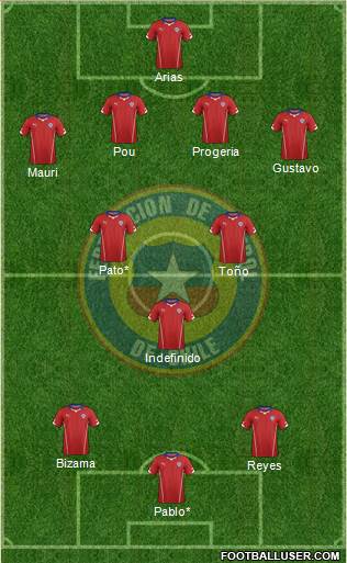 Chile Formation 2014