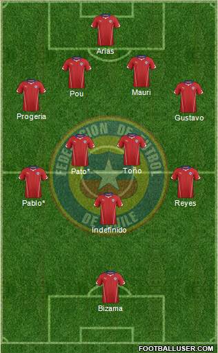 Chile Formation 2014