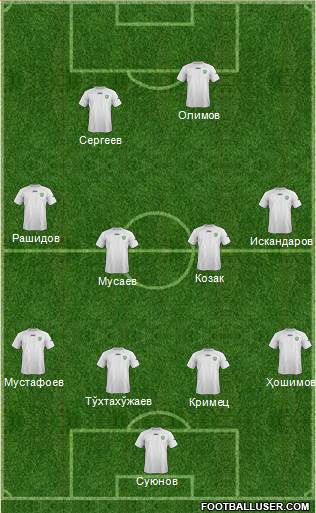 Uzbekistan Formation 2014