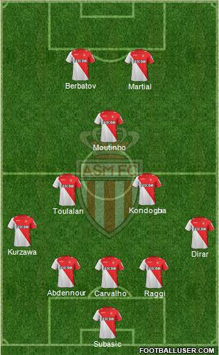 AS Monaco FC Formation 2014