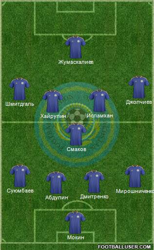 Kazakhstan Formation 2014