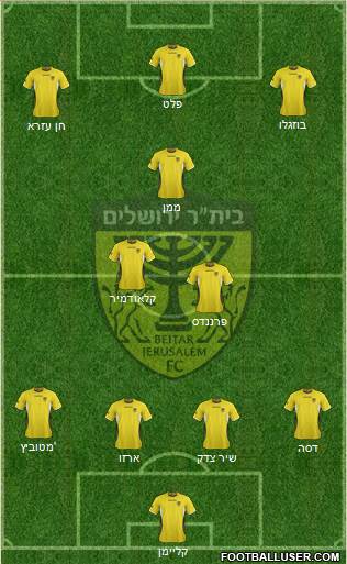 Beitar Jerusalem Formation 2014