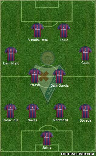 S.D. Eibar S.A.D. Formation 2014