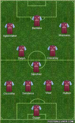 Aston Villa Formation 2014