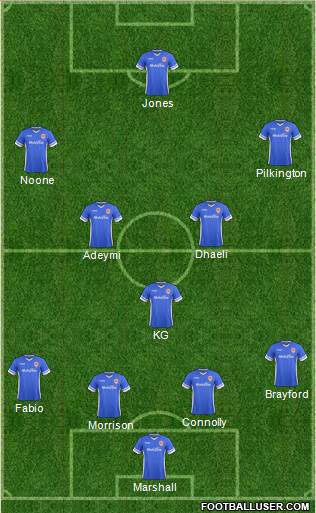 Cardiff City Formation 2014